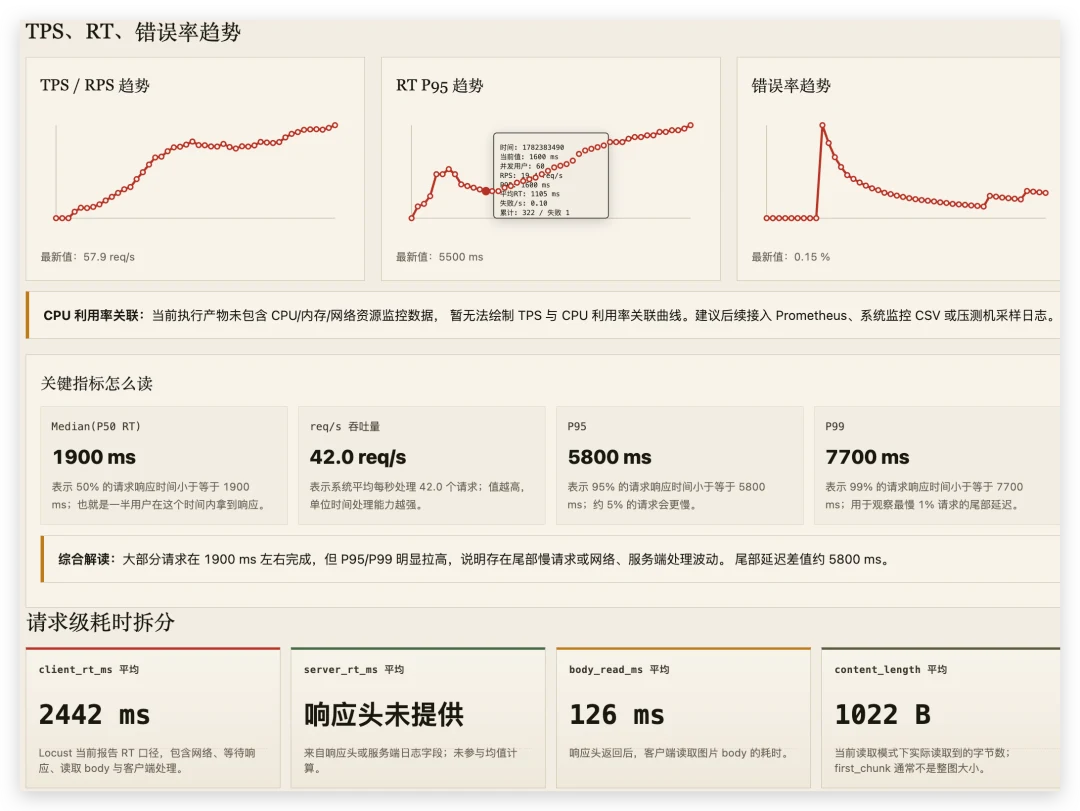 报告示例：结果不只是表格，而是结论