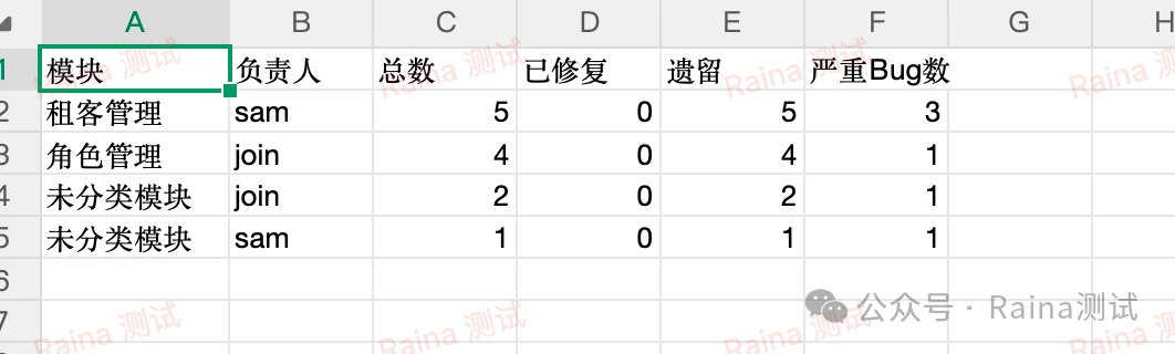 统计输出需要同时有摘要和明细。