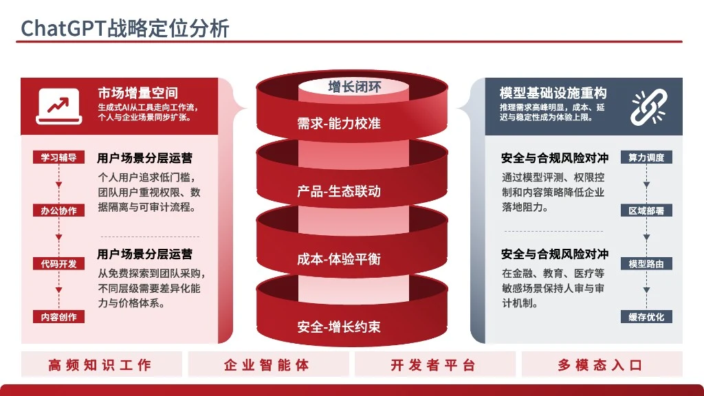 GordenPPTSkill 的复杂商务模板示例