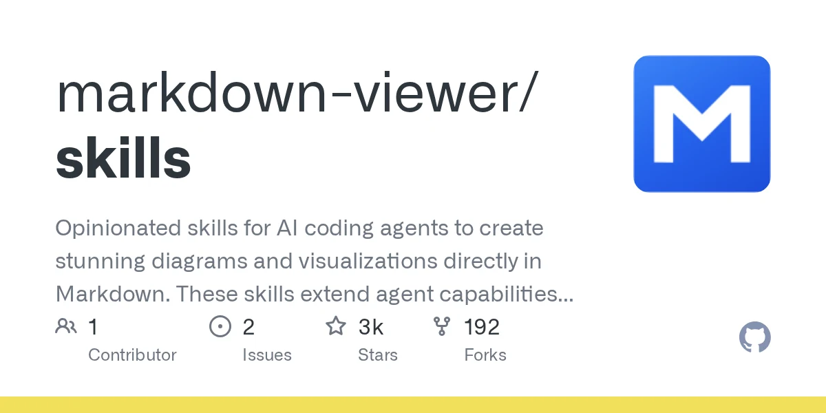 markdown-viewer skills
