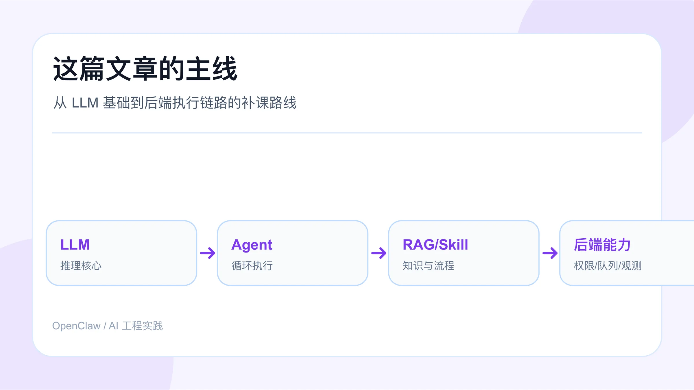 AI Agent 工程补课路线