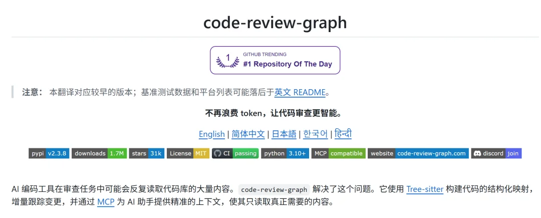 代码审查图谱与相关上下文示意